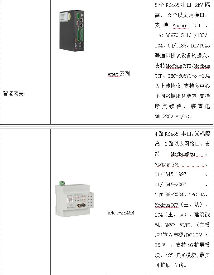 智慧医院智能化系统设计与能耗管理产品选型