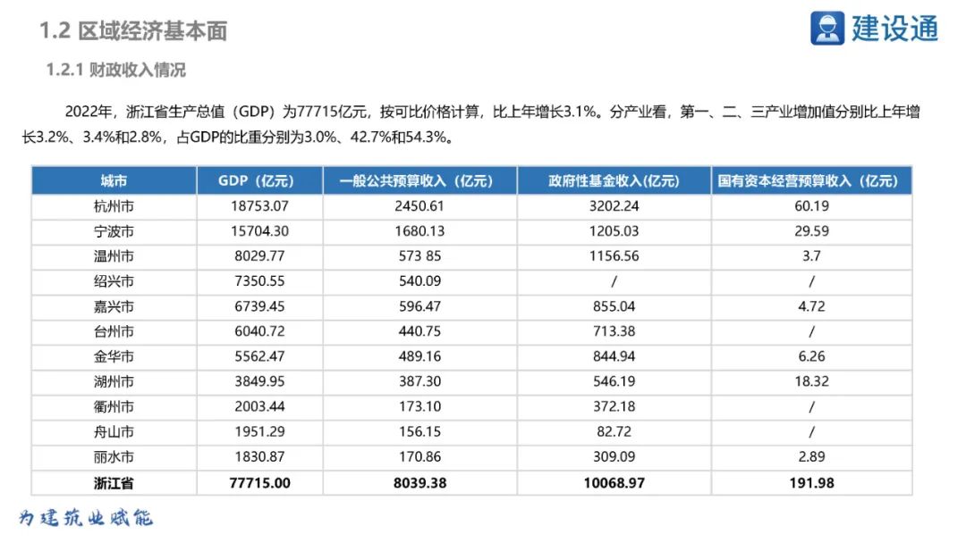 2023浙江省重大项目投资规模,浙江2020重大投资项目清单