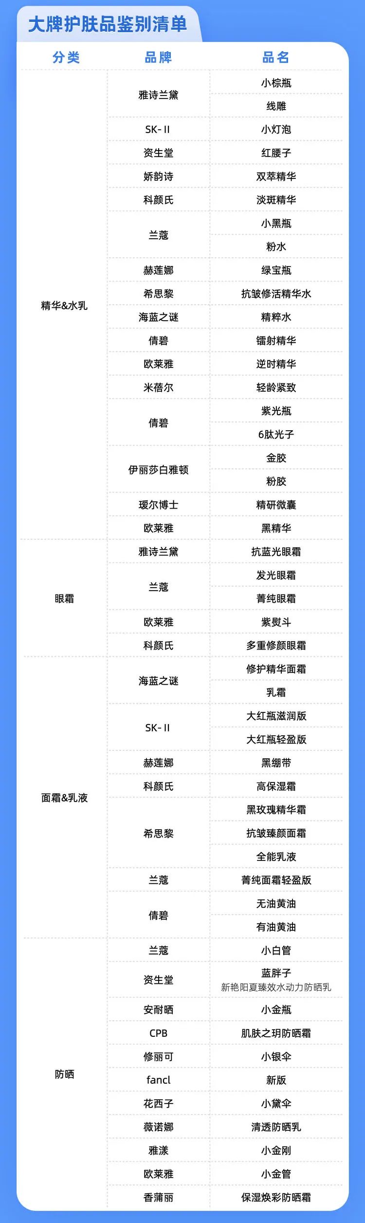 一千个产品有3个不良品率是多少,有两个次品三个正品混合在一起