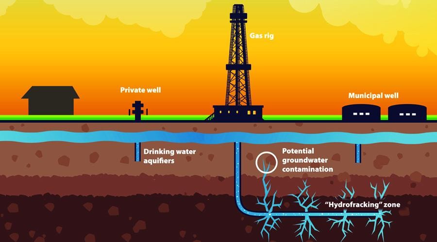 中国意外在小县城发现页岩油田，达10亿吨大油田，号称中国的迪拜