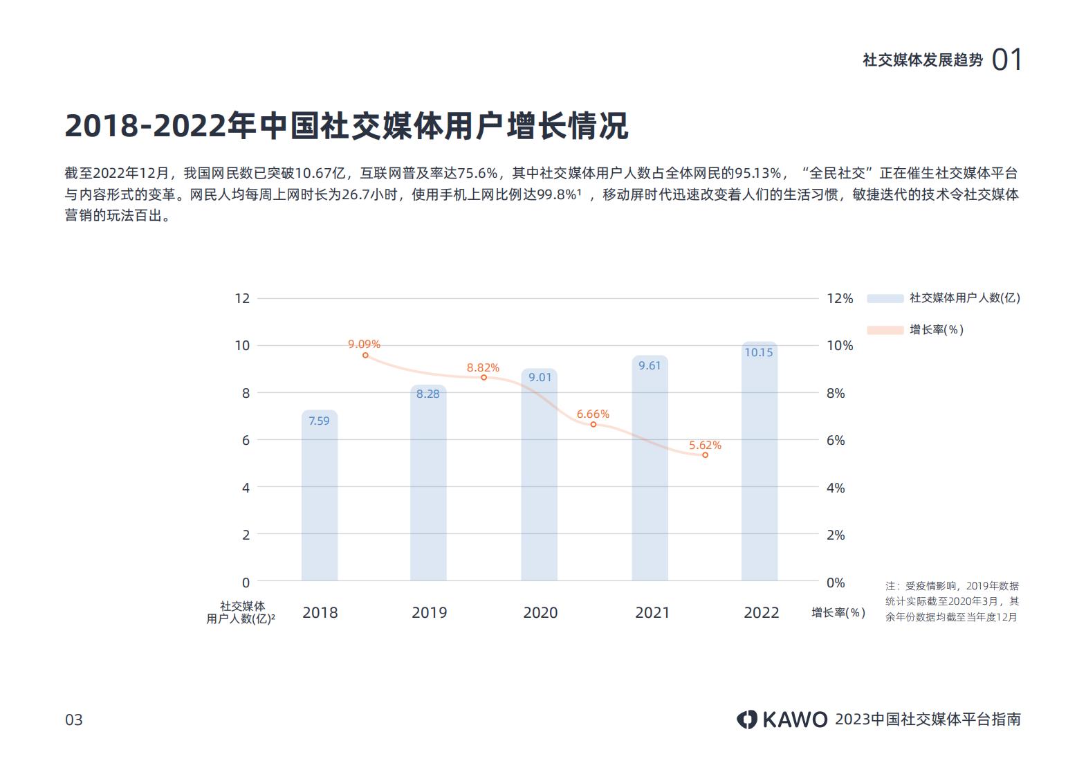 2023中国社交媒体平台指南附下载,中国十大主流社交平台