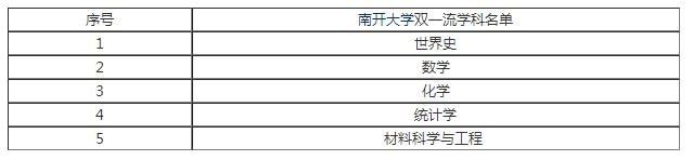 建议收藏！南开大学考研难度分析