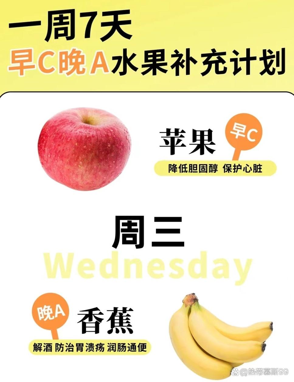 挑战三百六十天水果不重样,挑战吃365天不重样的水果