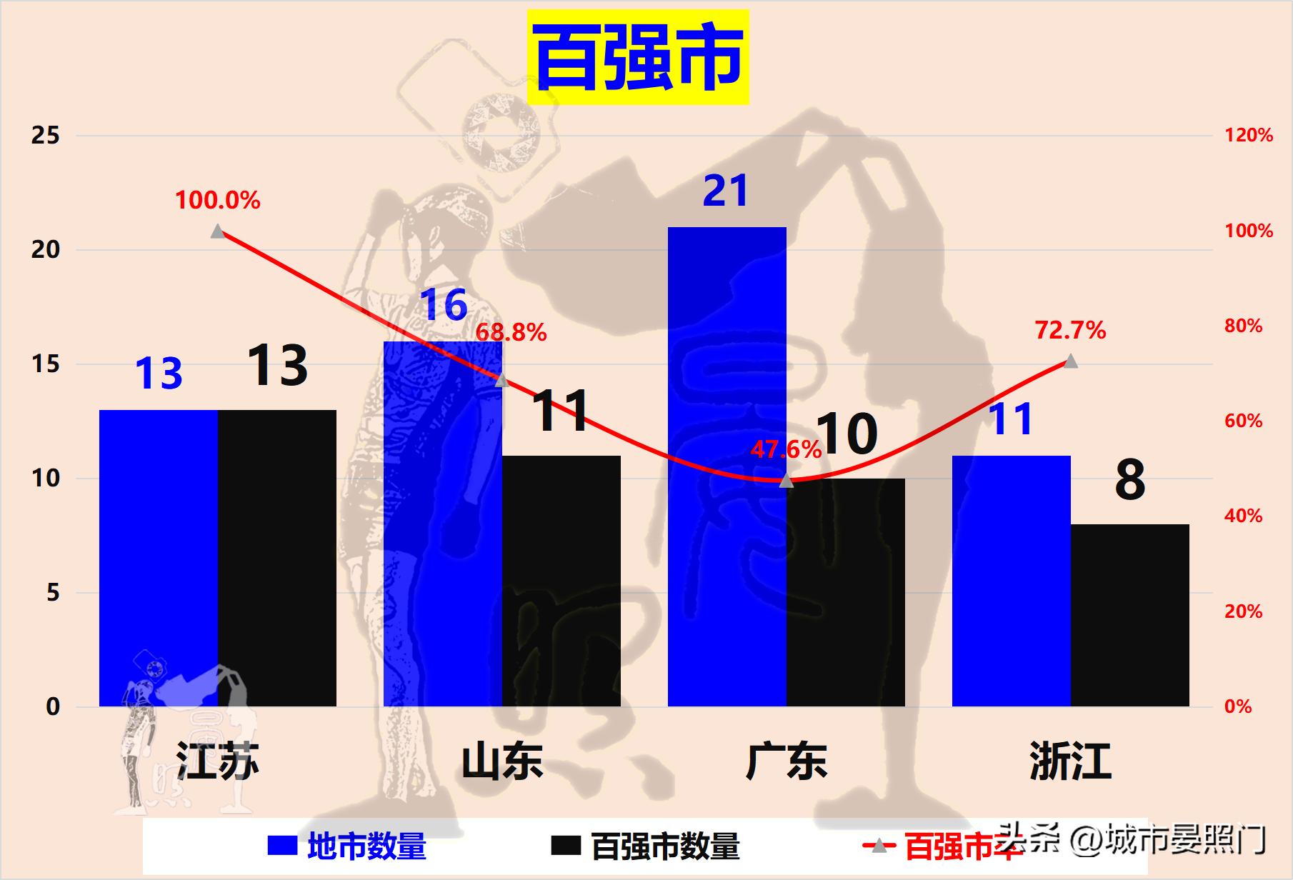 2023浙江和江苏综合实力谁最强,2030未来十大强省
