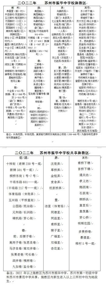 苏州姑苏初中一模,苏州姑苏初中排名