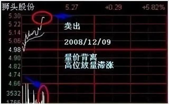 股市炒股有哪些方法和技巧,股市做盘手法