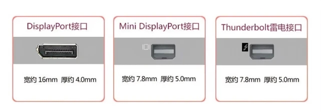 科普：视频接口DP、HDMI、DVI和VGA的详细讲解