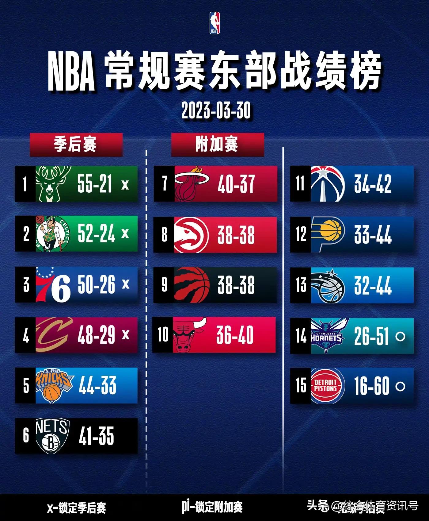 2022-2023季nba常规赛战绩,22-23nba赛季常规赛赛程