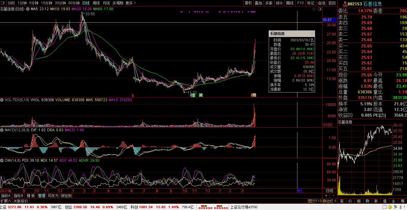 【财富晚茶】博鳌论坛春风：周末多空金榜板块；谁主沉浮独领风骚