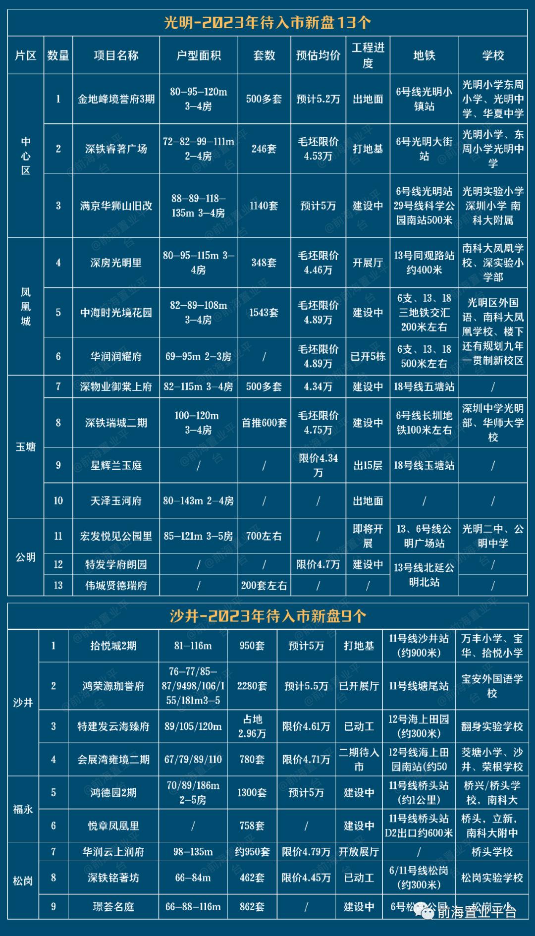 鸿荣源珈誉府大户型卖了多少,鸿荣源珈誉府教育用地
