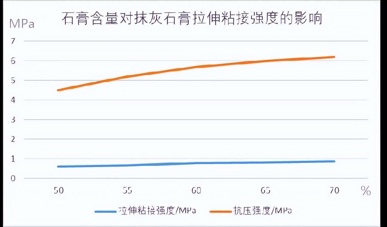 抹灰石膏的施工流程,抹灰石膏和水泥砂浆哪个好