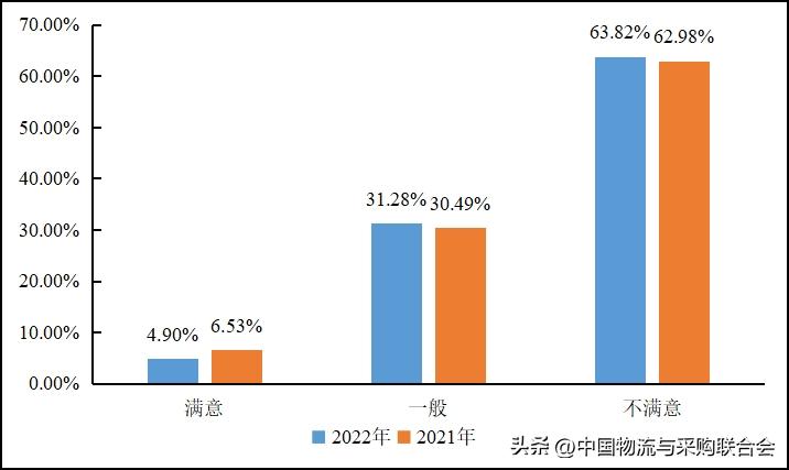 2022年货车司机从业状况调查报告,2016年货车司机调查报告