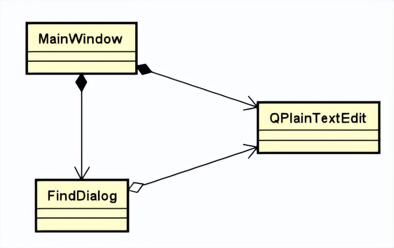qt自定义对话框,qt开发用什么工具