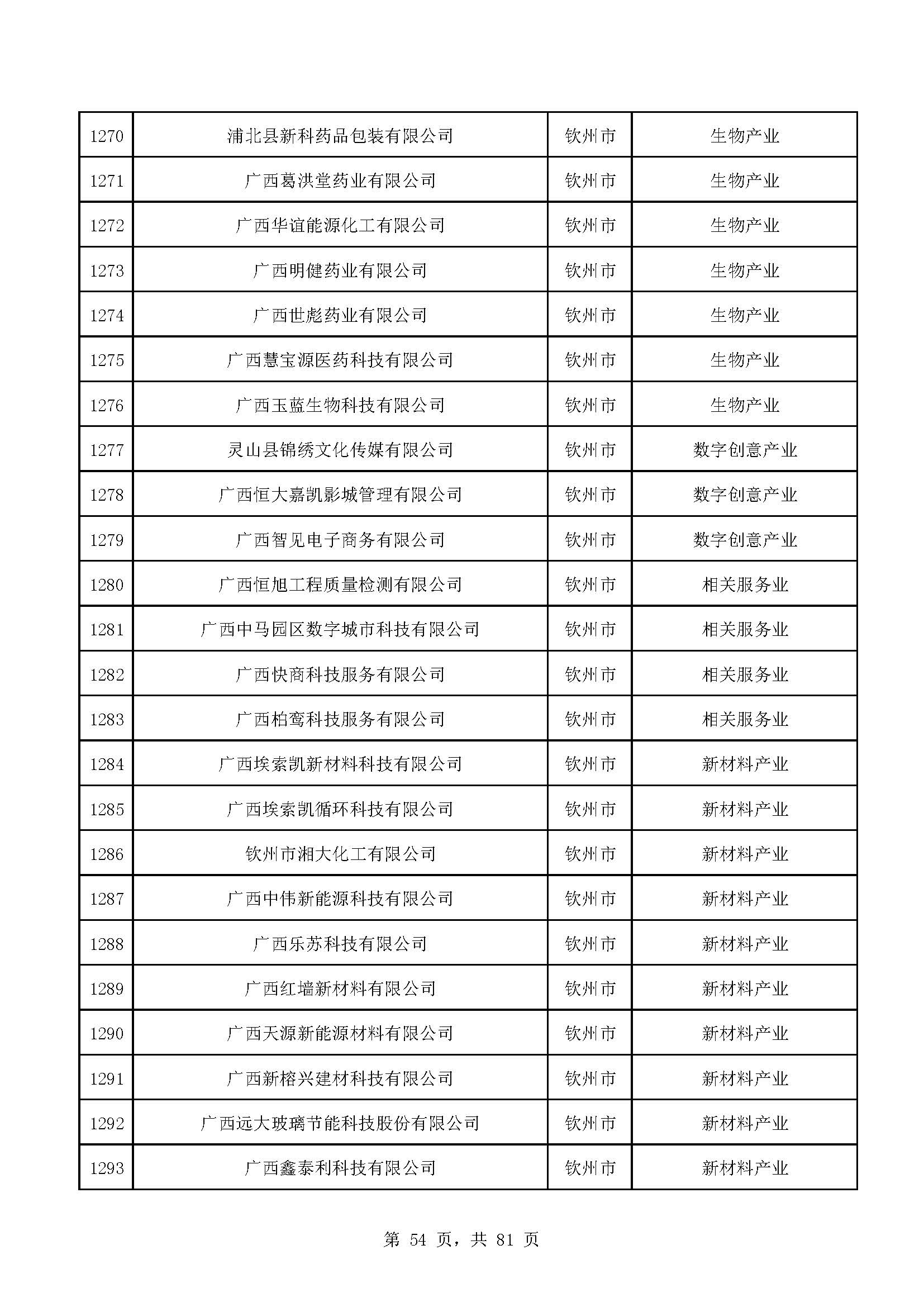 广西计划重点培育千亿级企业,广西重点支持企业名单