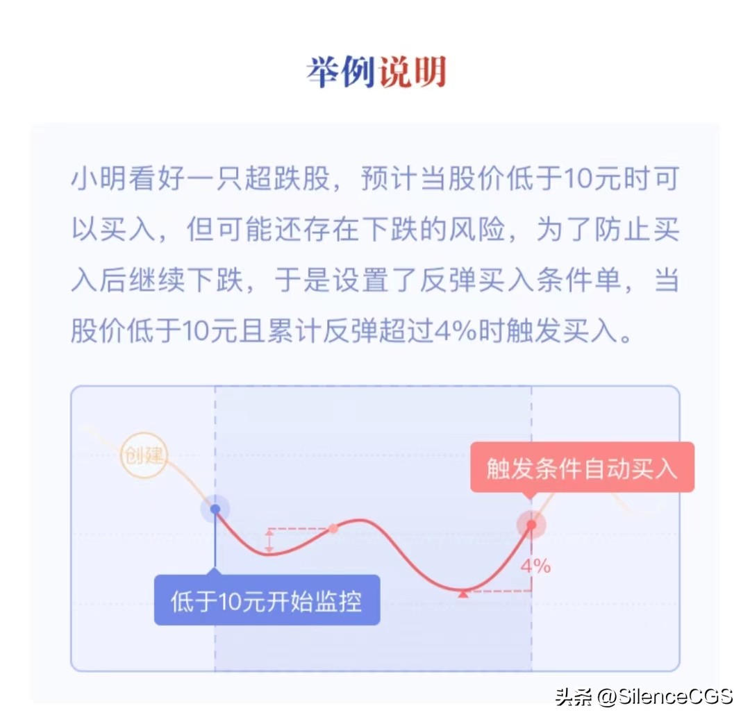 必须懂的智能产品,智能条件单交易功能