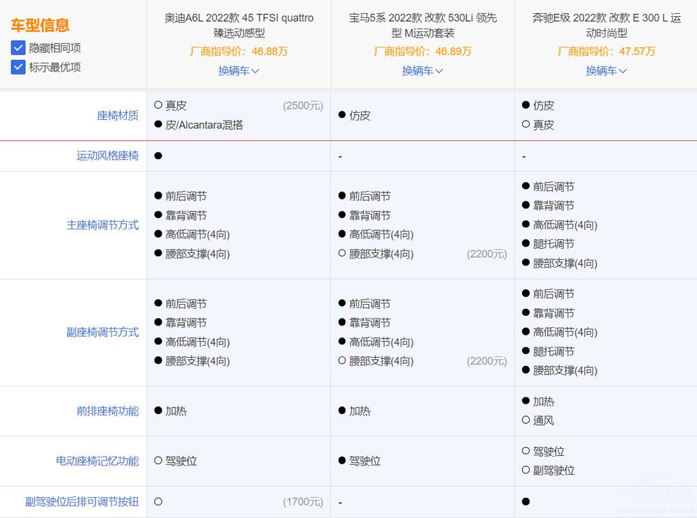 如果手里只有5万买什么车,宝马530奥迪a6l55奔驰e选哪个