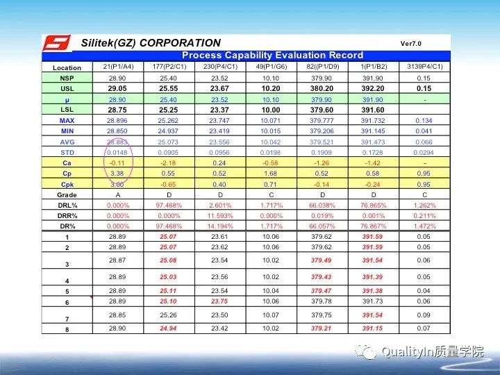 什么是cpk分析报告,什么是cpk详解