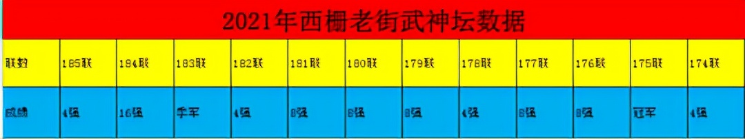 武神坛187西栅,187联武神坛西栅老街小组赛