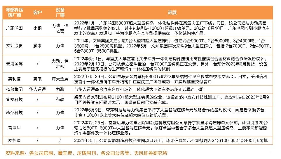 一体化压铸厂商,压铸一体化设备厂家