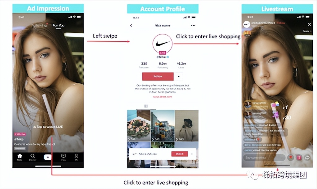 如何玩转TikTok推广引流,tiktok付费广告功能在哪