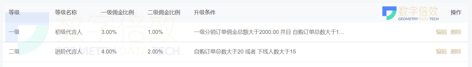 洗车店会员管理系统,美发店会员管理系统