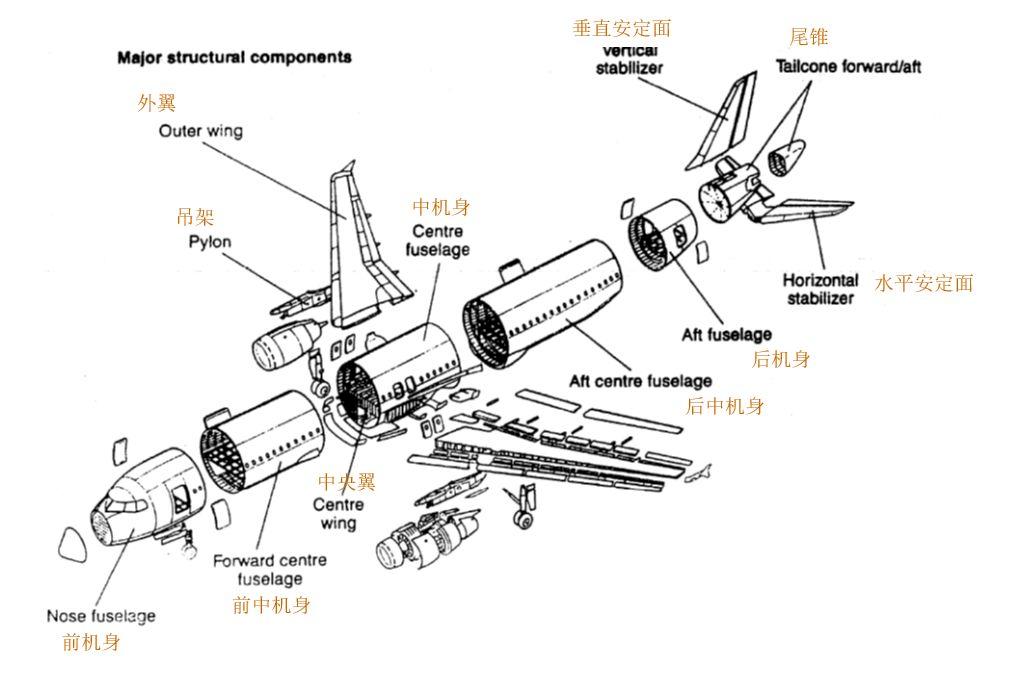 c919国产化发动机,c919航电系统什么时候可以国产化