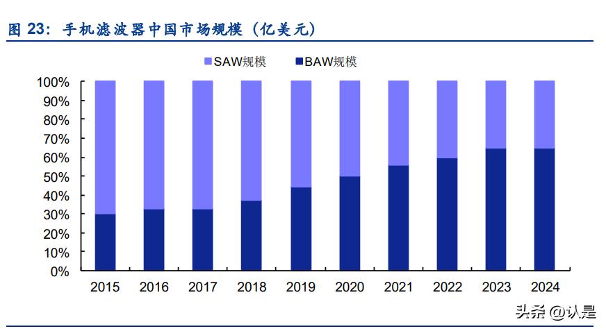 三安光电led芯片毛利率,三安光电扩张规划