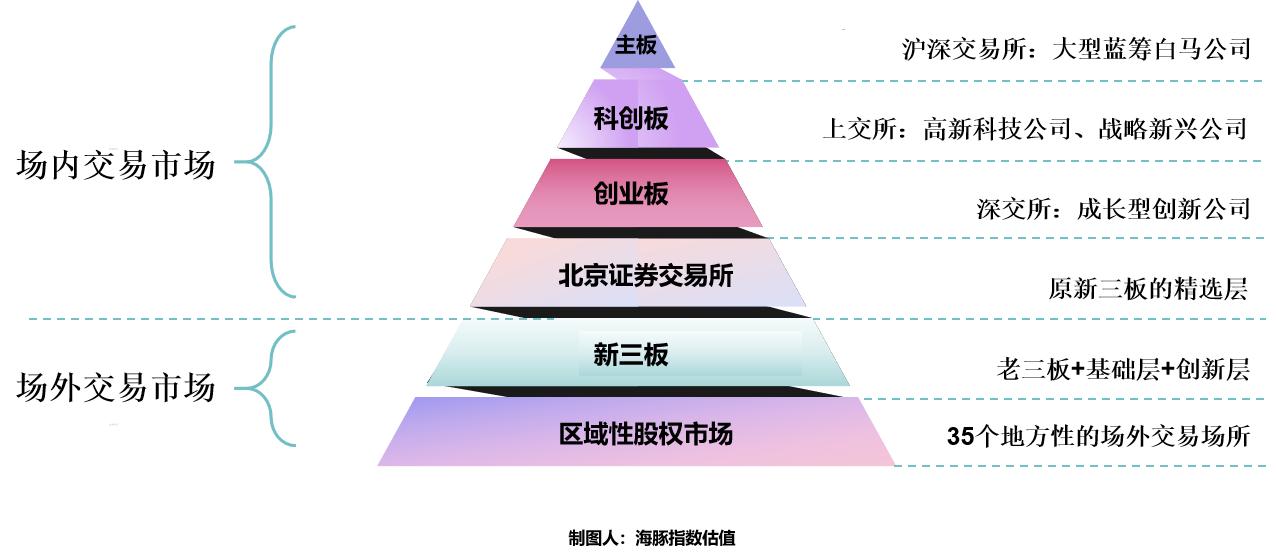 北交所与新三板股票代码区别,北交所新三板跌了能涨回来吗