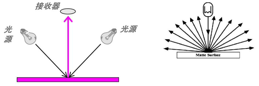 色彩博士|服装面料与布料的色差测量研究