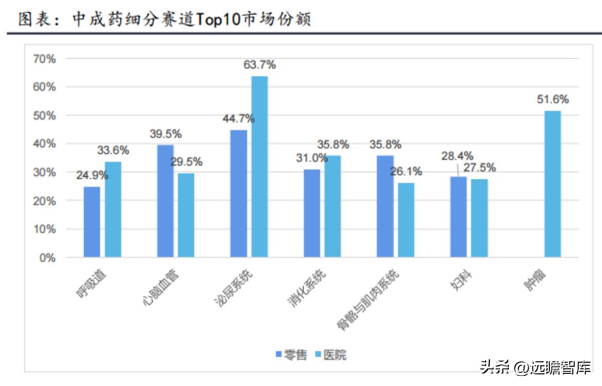 中药产业链投资逻辑,中药行业发展现状及前景预测报告