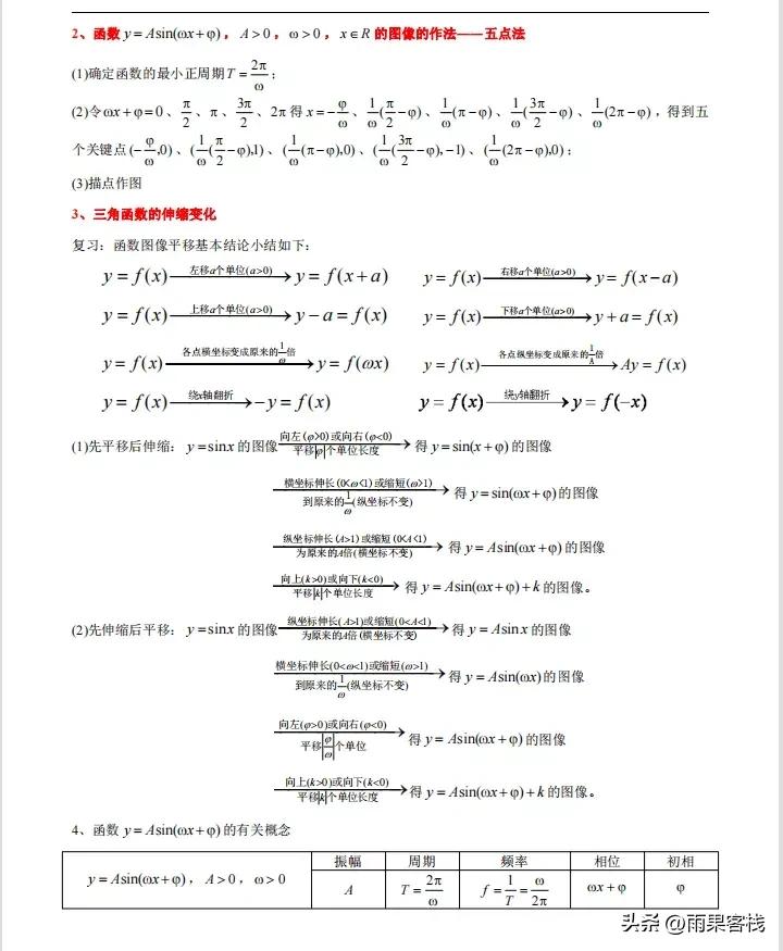 三角函数和解三角形的知识点总结,高中三角函数与解三角形笔记总结