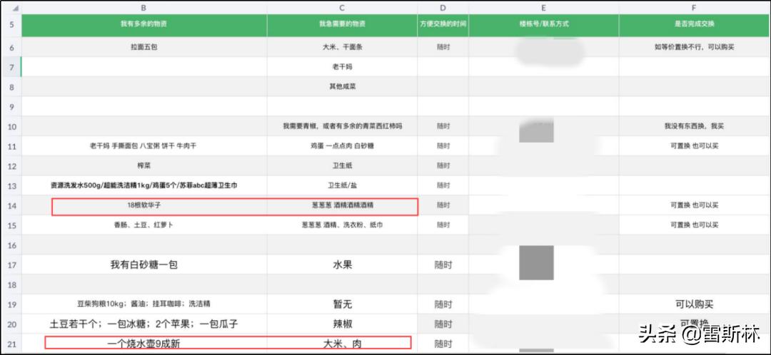 上海以物易物，到底什么东西最抢手？