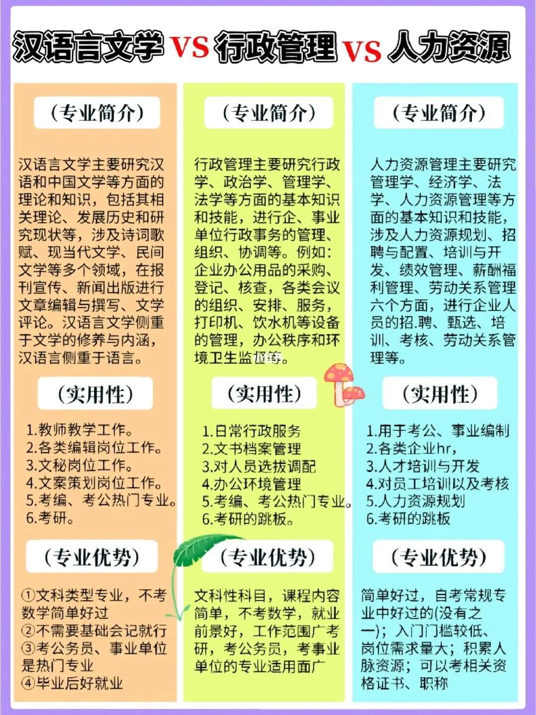 学汉语言文学能当人力资源管理吗,人力资源与汉语言文学哪个容易学