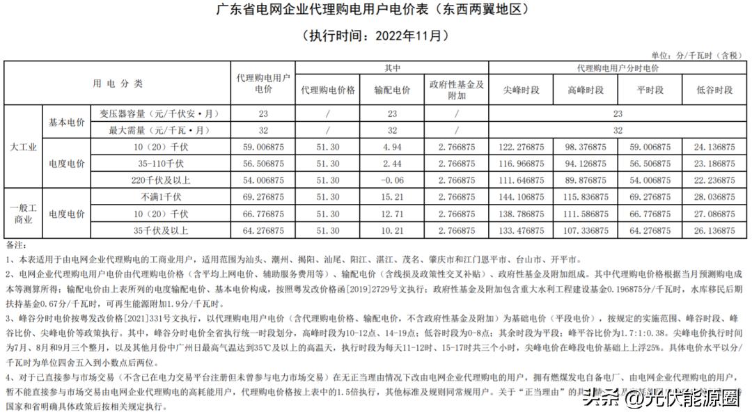 全国各省电网企业代理购电价格,国家电网阶梯电价一览表