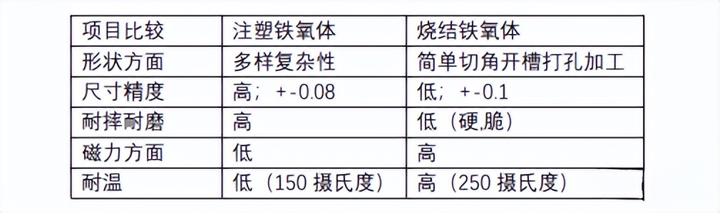 磁铁基础知识讲解,勘探员磁铁基础知识