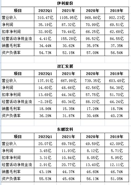 伊利股份创新产品,伊利股份功能性饮品发展现状