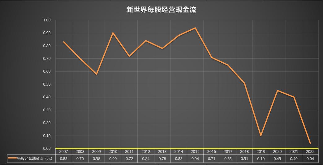 新世界600628最新分析,新世界600628股吧