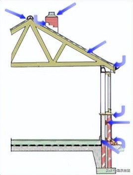 暴风雨天气如何自救,在发霉的环境呆久了会怎样
