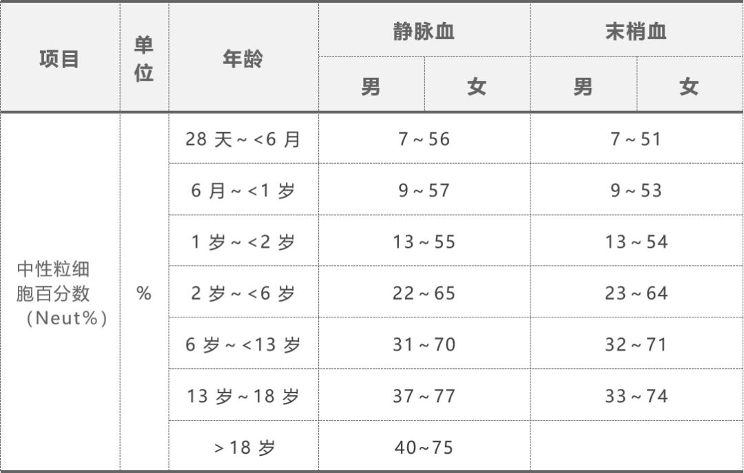 血常规1516项,血常规十五分类查什么