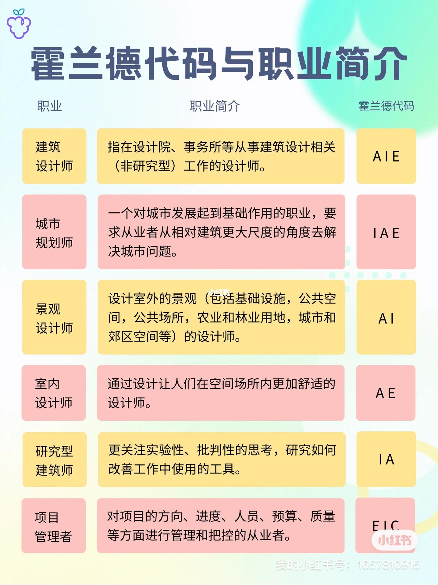 全文最全的MBTI测试解说，如何运用于网文小说的人物塑造【人设】
