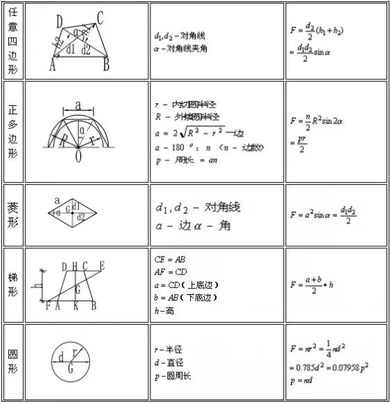 建筑工程量计算规则与方法,建筑立柱工程量计算公式