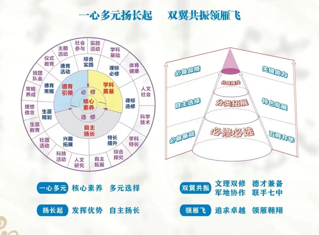 成都市金牛区成都七中八一学校,成都金牛区七中八一高中