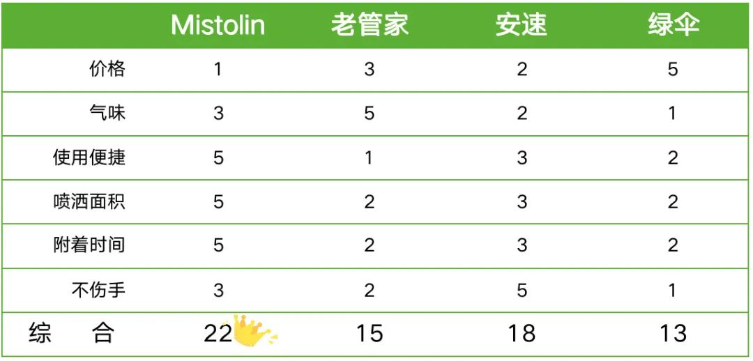 网红清洁神器纳米魔力擦,网上的清洁神器真的好用吗