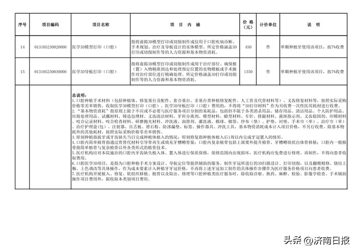 山东口腔种植类医疗服务,山东省口腔医院牙齿矫正最新价格