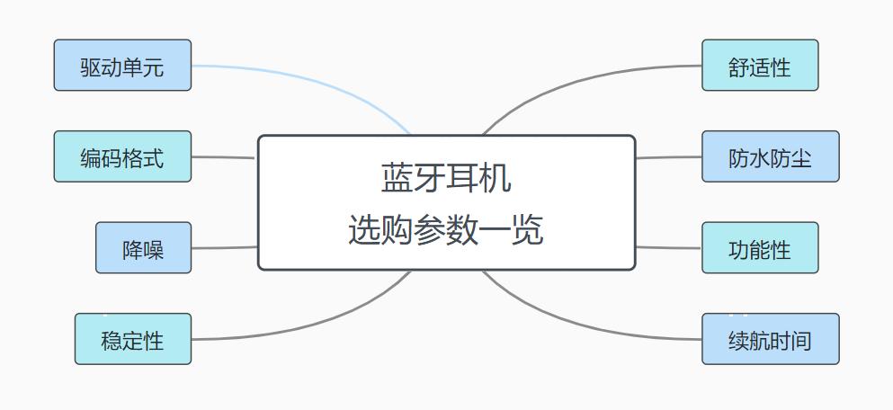 2023年五百以内蓝牙耳机测评,2023年五百元以下蓝牙耳机测评