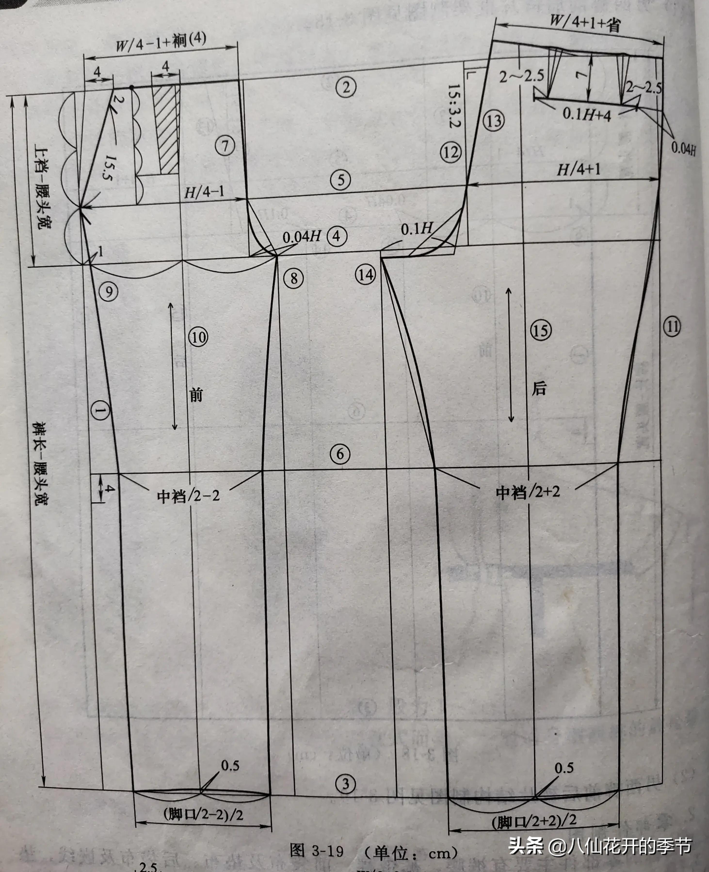 零基础裁剪裤子带公式图片,零基础裁剪裤子的全套教程