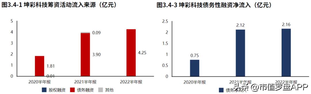 专精特新小巨人高新技术企业,专精特新坤彩科技