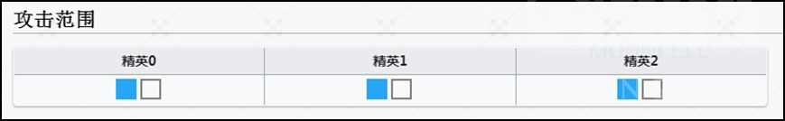 明日方舟百炼嘉维尔用的什么武器,明日方舟嘉维尔角色测评