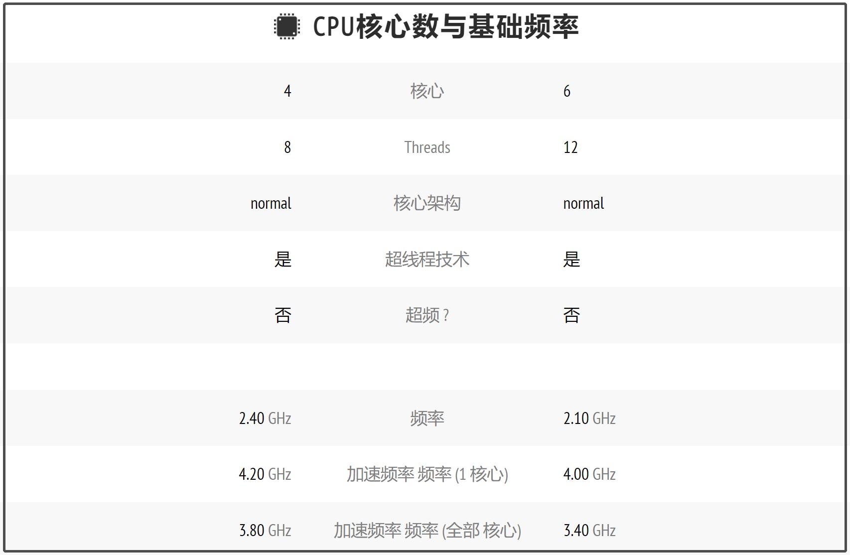 pn51测评华硕,华硕pn51r5
