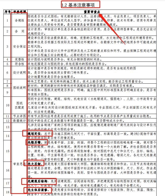 建筑单位图纸审核步骤,中建八局图纸会审